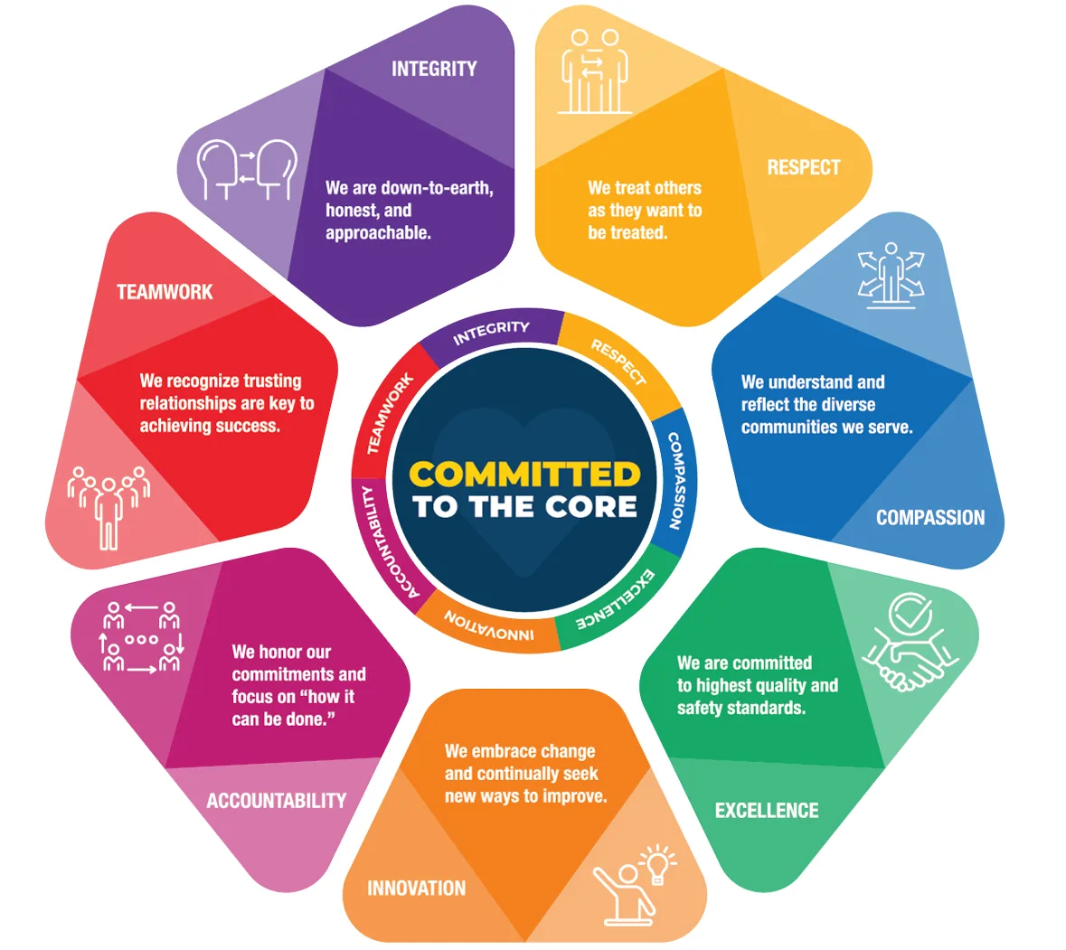 prospectmedica_corevaluesgraphic_outline_without
